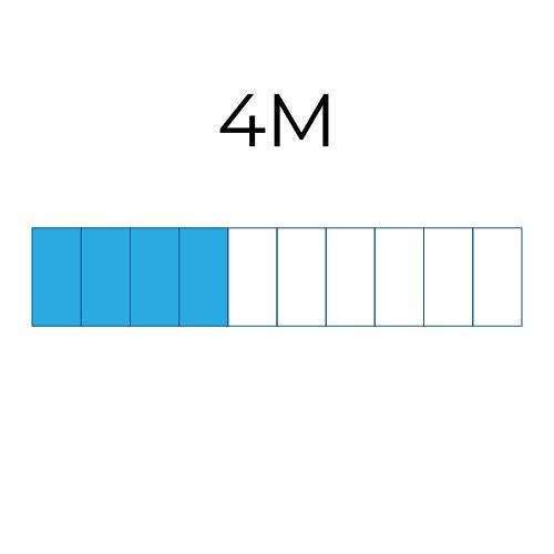 4M